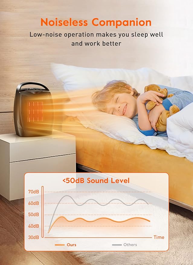 GiveBest Digital Space Heater, 1500W/750W Portable ETL Listed Electric Heater with 4 Modes, 1s heating,Timer, Overheating & Tip-Over Protection, Portable Heater for Indoor use