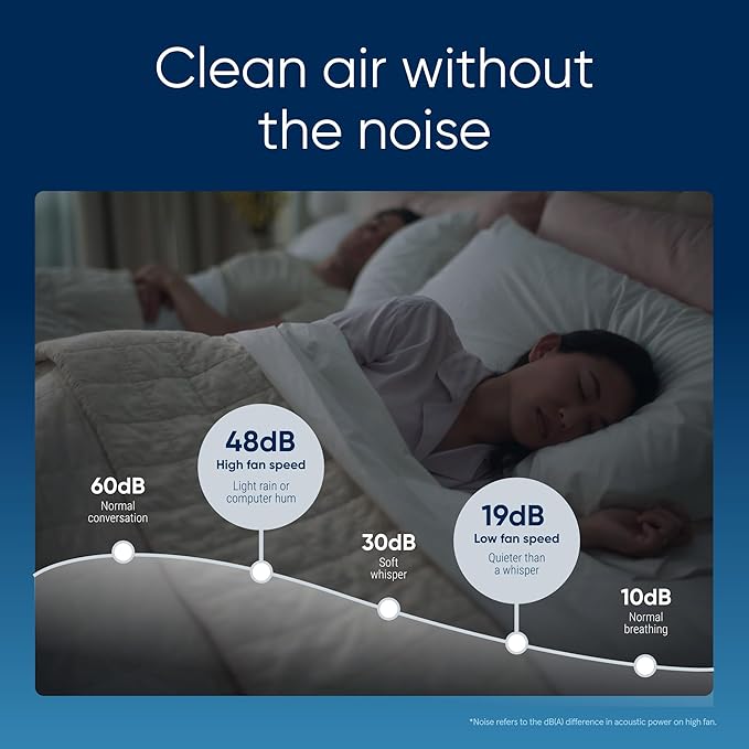 BLUEAIR Air Purifier for Small Room, Bedroom, Home, Cleans 926 sqft in one hour, HEPASilent Air Cleaner for Pets, Allergens, Virus, Dust, Mold, Smoke - Blue Pure 511i Max