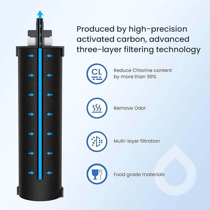 GLACIER FRESH Replacement for BB9-2 Black Purification Water Filter, Compatible with Berkey® BB9-2 Black Filters and Berkey® Gravity Water Filter System, 3 Pack