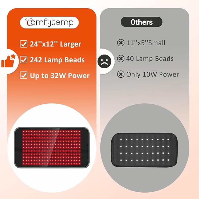 Comfytemp 24’’ x 12’’ Large Red Light Therapy Pad for Body, Near Infrared Light Therapy Wrap with Timer, 242 LEDs Light Therapy Pad for Back Shoulder Joint Muscle Pain Relief, 32W
