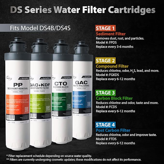 iSpring F5DS Filter Cartridge - Thumbnail 3